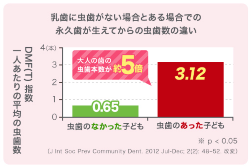 赤ちゃんが歯磨きを嫌がる を解決する方法 私も悩んでいました シンプルな比較